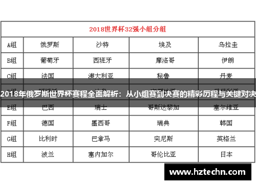 2018年俄罗斯世界杯赛程全面解析：从小组赛到决赛的精彩历程与关键对决