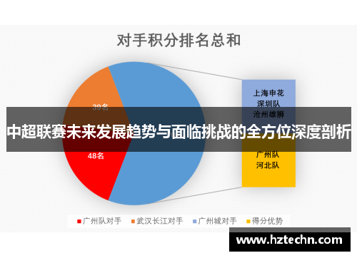 中超联赛未来发展趋势与面临挑战的全方位深度剖析