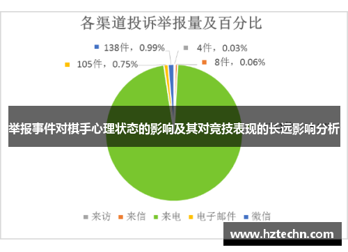 举报事件对棋手心理状态的影响及其对竞技表现的长远影响分析