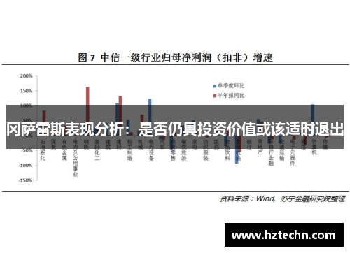 冈萨雷斯表现分析：是否仍具投资价值或该适时退出