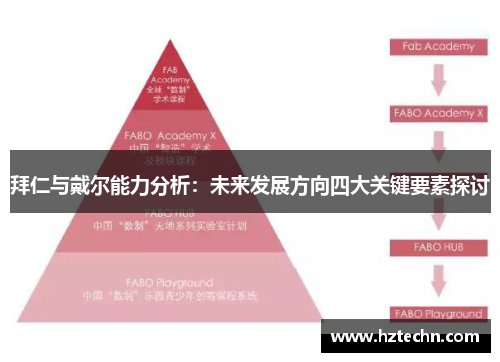 拜仁与戴尔能力分析：未来发展方向四大关键要素探讨
