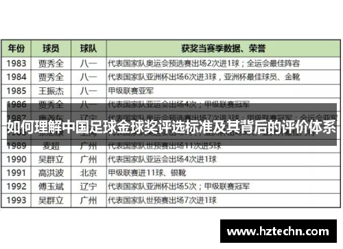 如何理解中国足球金球奖评选标准及其背后的评价体系