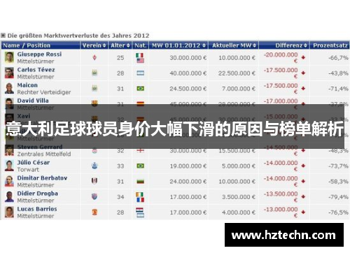 意大利足球球员身价大幅下滑的原因与榜单解析