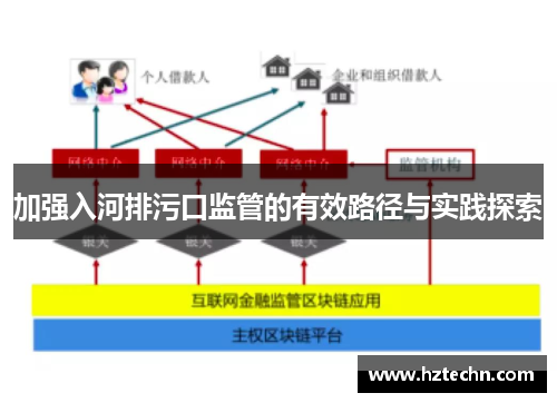 加强入河排污口监管的有效路径与实践探索