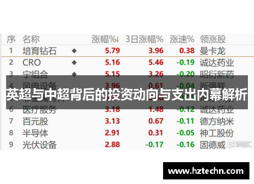 英超与中超背后的投资动向与支出内幕解析