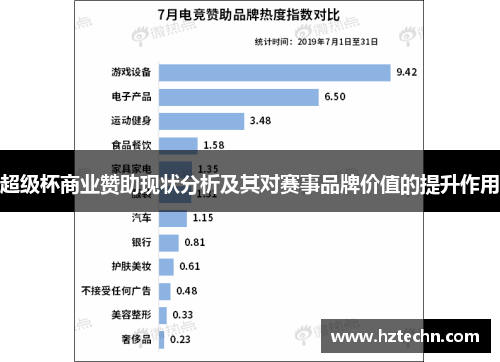 超级杯商业赞助现状分析及其对赛事品牌价值的提升作用